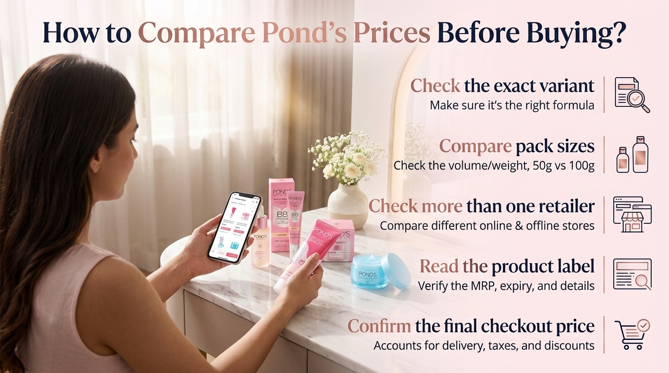 How to Compare Pond’s Prices Before Buying